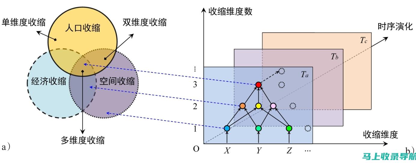 多维度解析站长统计后台，让你洞悉数据奥秘