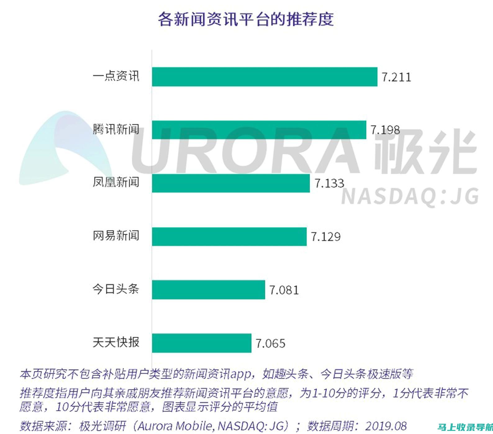 数据背后的努力与担当：乡镇统计站站长述职报告解读