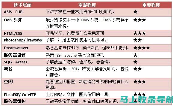 如何利用站长工具网站数据提升网站的可见性与排名