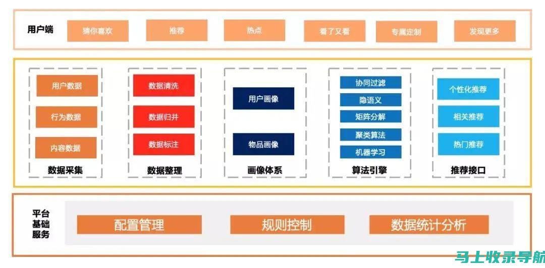 必备知识：SEO网站被黑常见迹象与检测手段